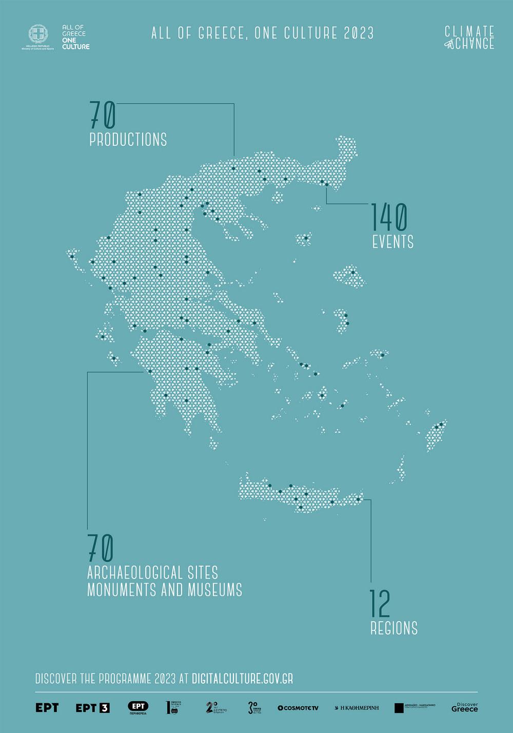 all of greece poster EN72